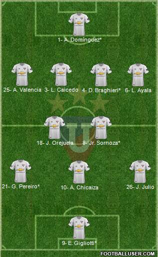 LDU de Quito football formation