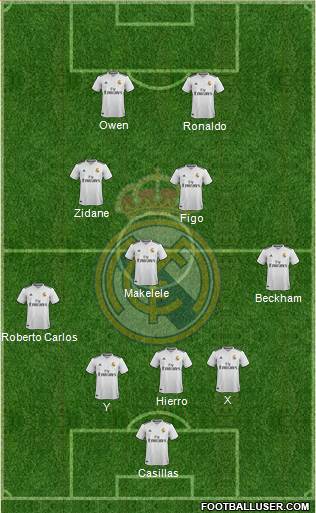 Real Madrid C.F. Formation 2019