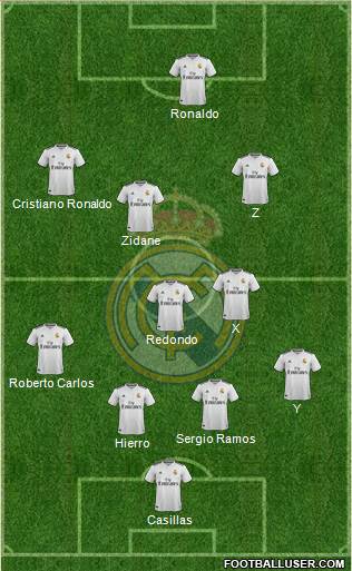 Real Madrid C.F. Formation 2019
