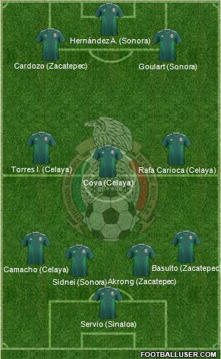 Mexico Formation 2019