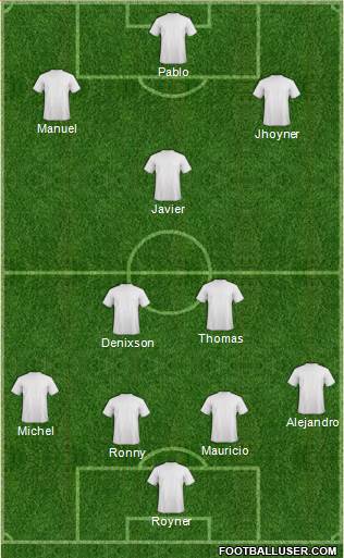 Fifa Team Formation 2019
