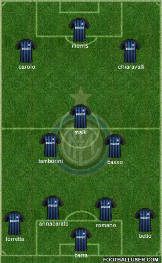 F.C. Internazionale Formation 2019