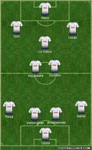 Tottenham Hotspur Formation 2019
