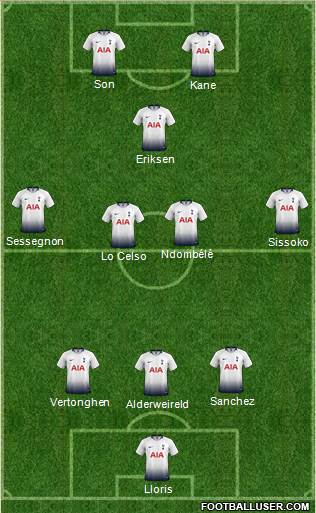 Tottenham Hotspur Formation 2019