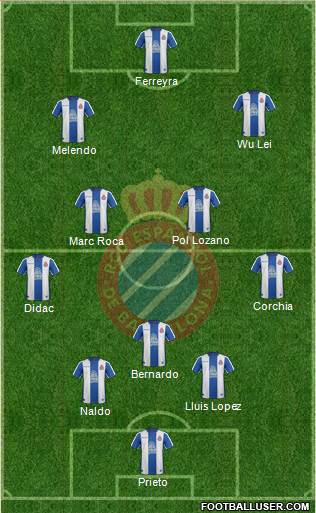 R.C.D. Espanyol de Barcelona S.A.D. Formation 2019