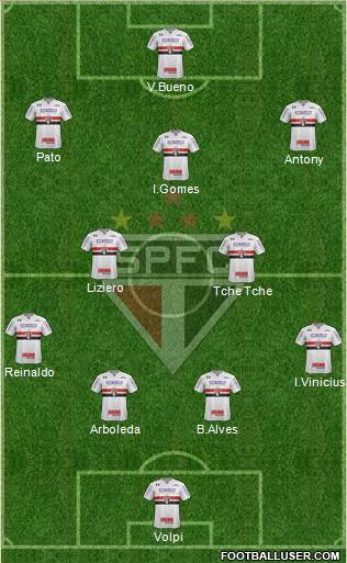 São Paulo FC Formation 2019