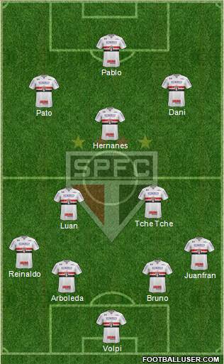 São Paulo FC Formation 2019