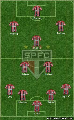São Paulo FC Formation 2019