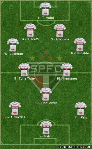 São Paulo FC Formation 2019