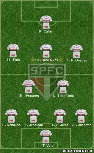 São Paulo FC Formation 2019