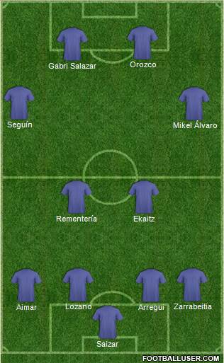 Dream Team Formation 2019