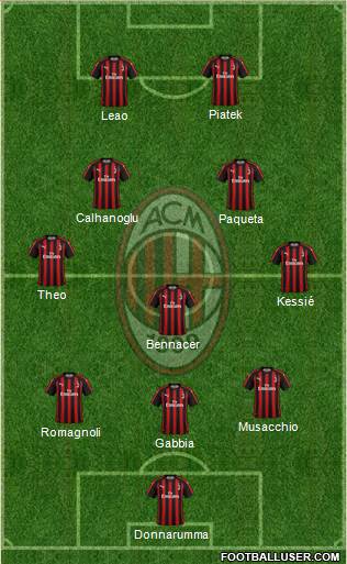 A.C. Milan Formation 2019
