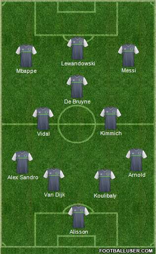 Champions League Team Formation 2019