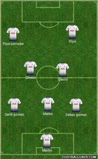 Tottenham Hotspur Formation 2019