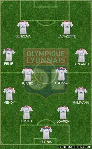 Olympique Lyonnais Formation 2019