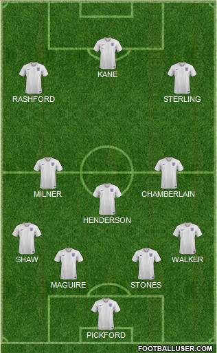 England Formation 2019