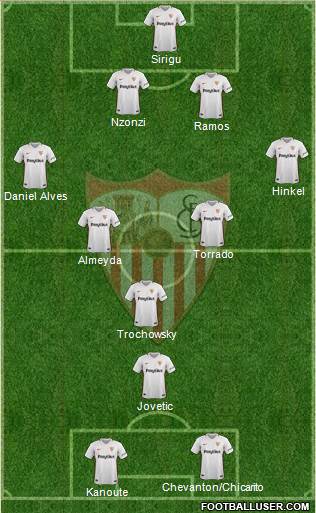 Sevilla F.C., S.A.D. Formation 2019
