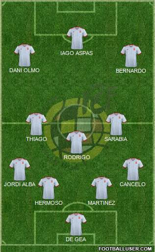 Spain Formation 2019