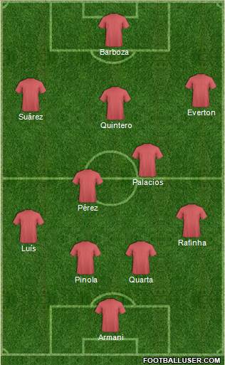 Championship Manager Team Formation 2019