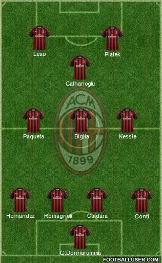 A.C. Milan Formation 2019