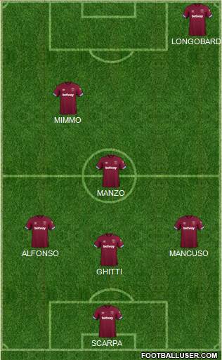 West Ham United Formation 2019