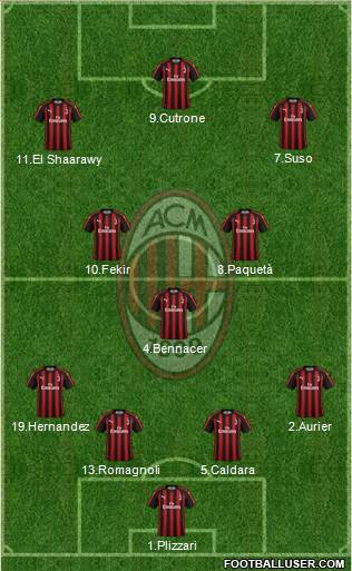 A.C. Milan Formation 2019