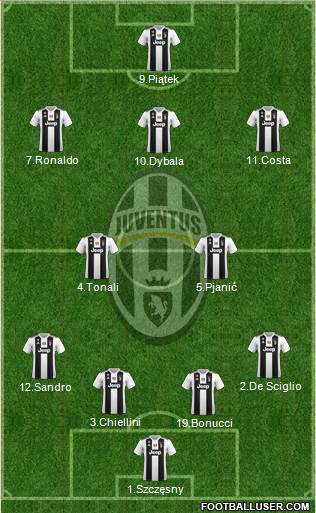 Juventus Formation 2019