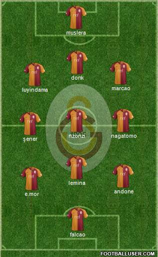 Galatasaray SK Formation 2019