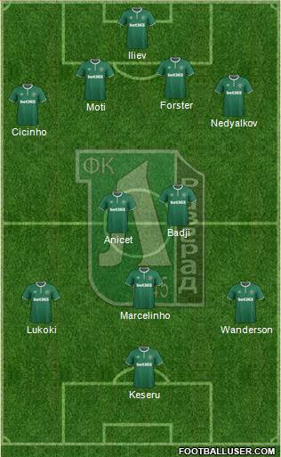 Ludogorets 1947 (Razgrad) Formation 2019