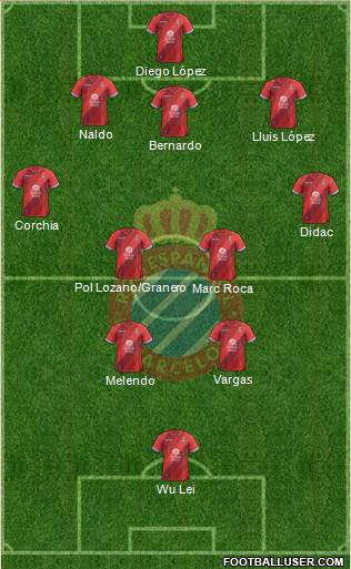 R.C.D. Espanyol de Barcelona S.A.D. Formation 2019