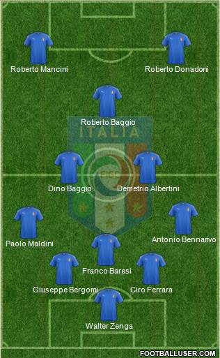 Italy Formation 2019