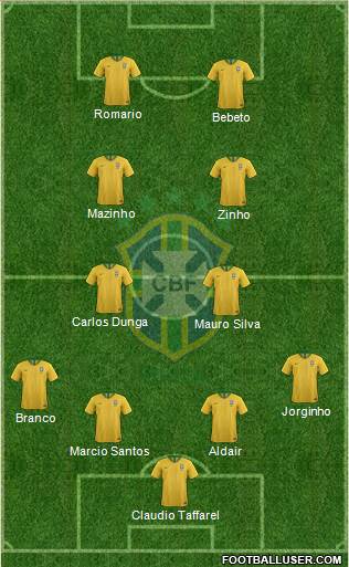 Brazil Formation 2019