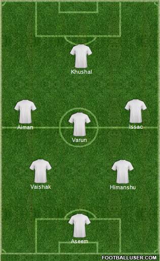 Dream Team Formation 2019