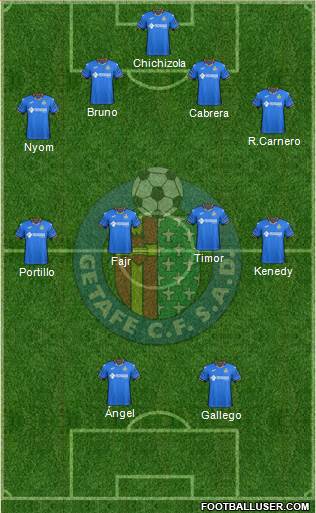 Getafe C.F., S.A.D. Formation 2019