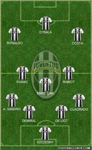 Juventus Formation 2019