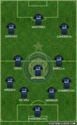 F.C. Internazionale Formation 2019