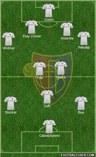 FC Basel Formation 2019