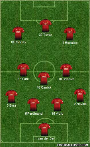Manchester United Formation 2019