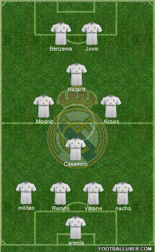 Real Madrid C.F. Formation 2019
