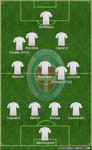 Novara Formation 2019