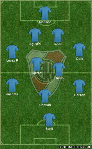 River Plate Formation 2019