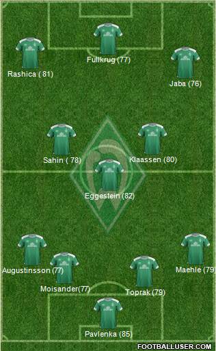 Werder Bremen Formation 2019