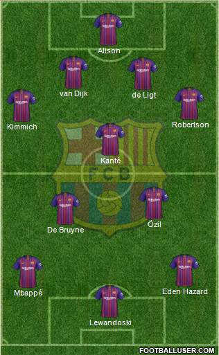 F.C. Barcelona B Formation 2019