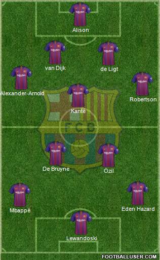 F.C. Barcelona B Formation 2019