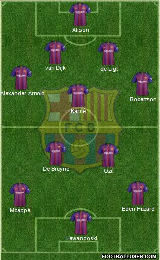 F.C. Barcelona B football formation