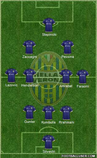 Hellas Verona Formation 2019