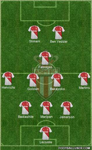 AS Monaco FC Formation 2019