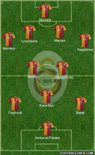 Galatasaray SK Formation 2019