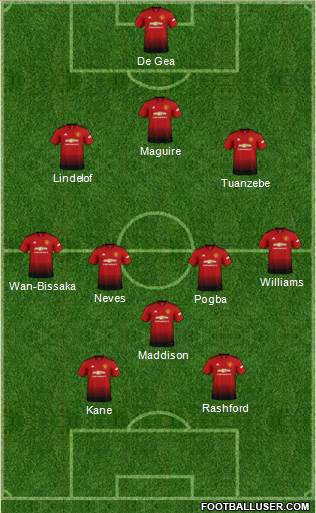 Manchester United Formation 2019