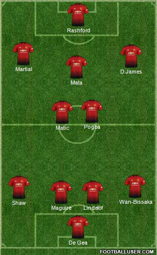 Manchester United Formation 2019